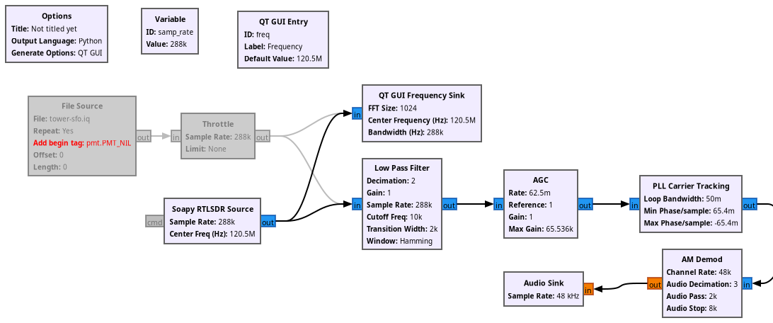 GNURadio Airband demodulator.